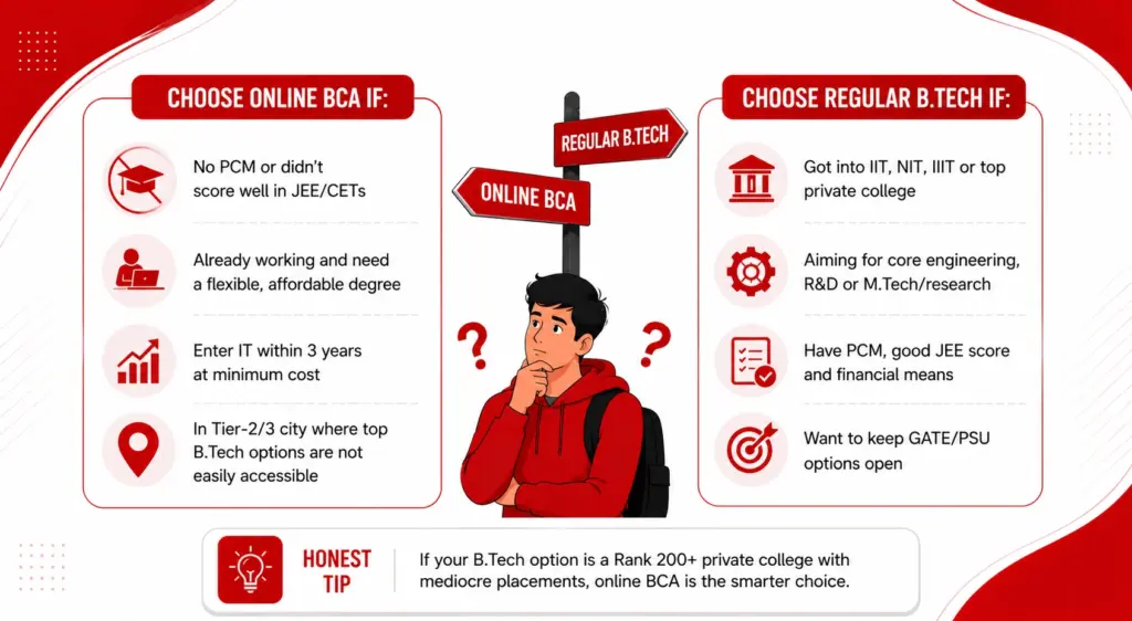 Choosing between online BCA and B.Tech