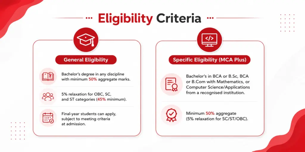 Eligibility Criteria