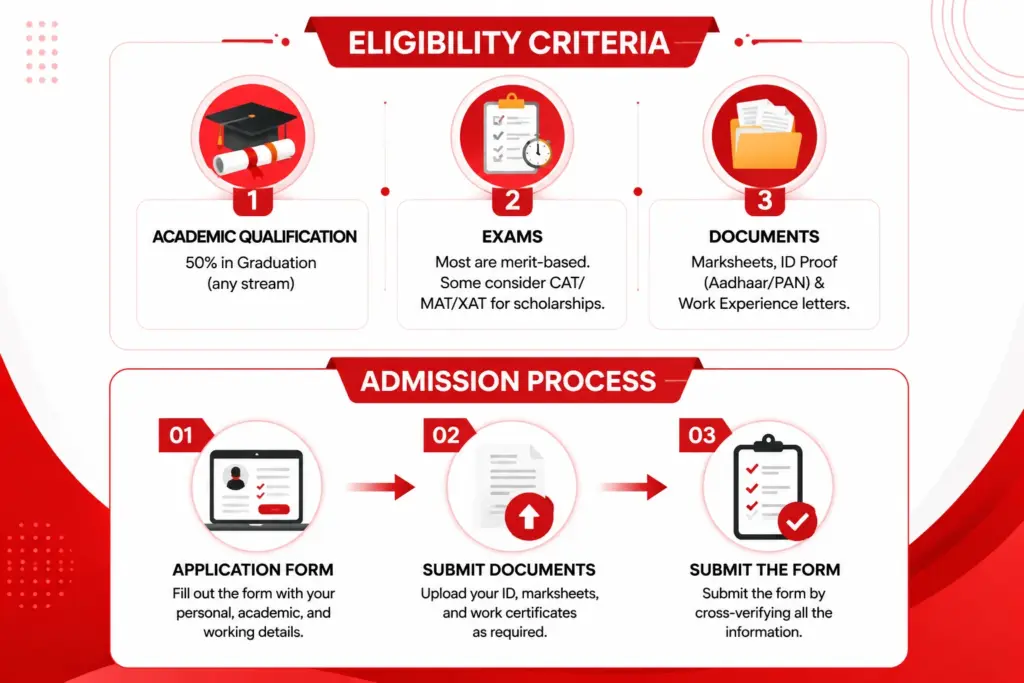 Admission Process and Eligibility Criteria