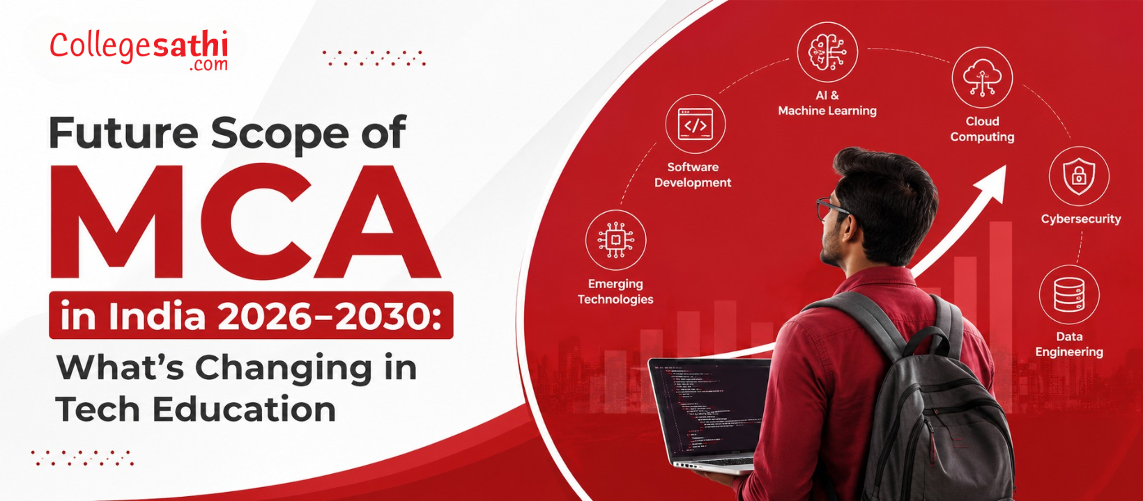 Future Scope of an Online MCA in India 2026–2030: What's Changing in Tech Education