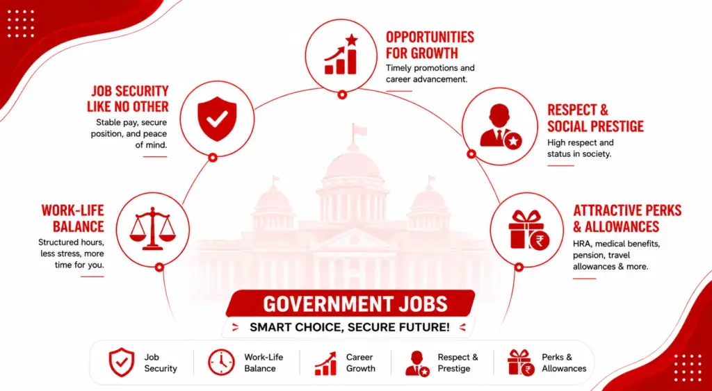 Government jobs benefits at a glance