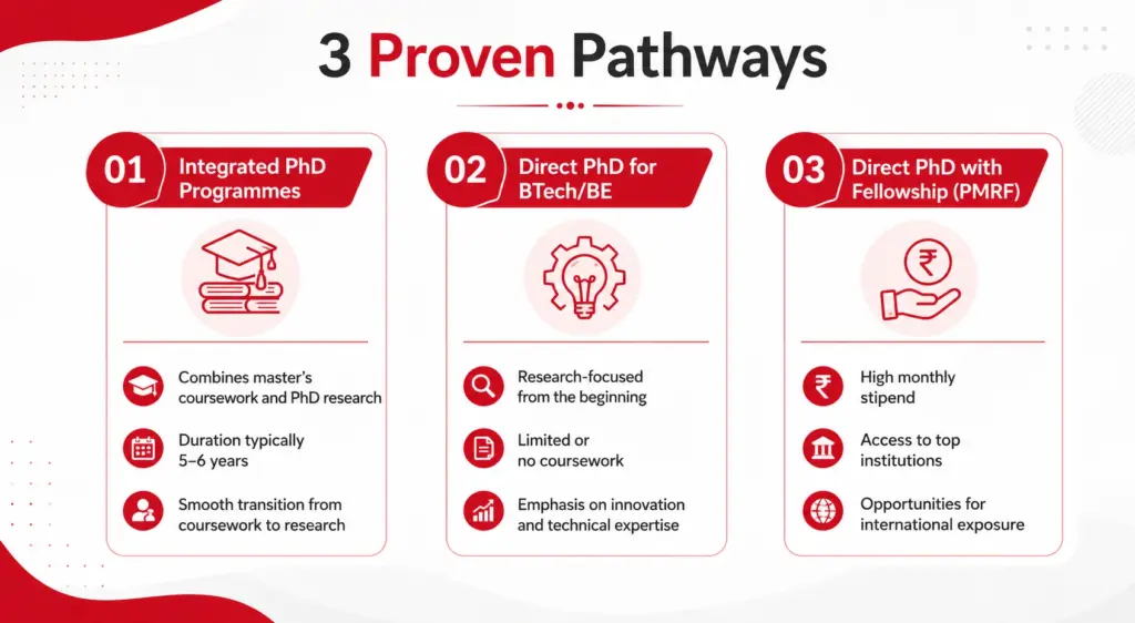 How to Do a PhD Without a Master’s in India - 3 Proven Pathways
