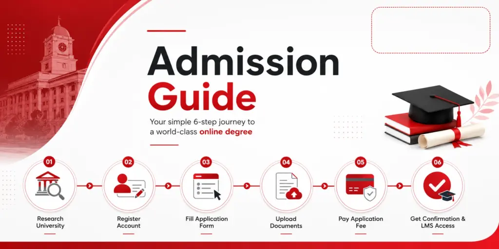 How to apply for online BCA in India