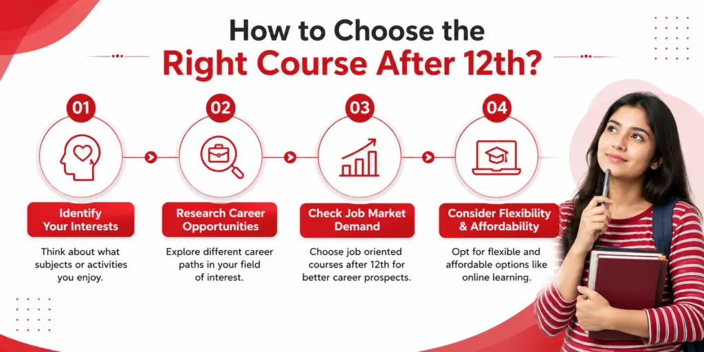 How to choose the right course