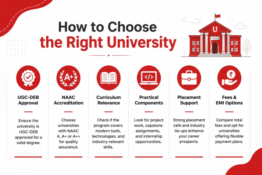 How to choose the right university