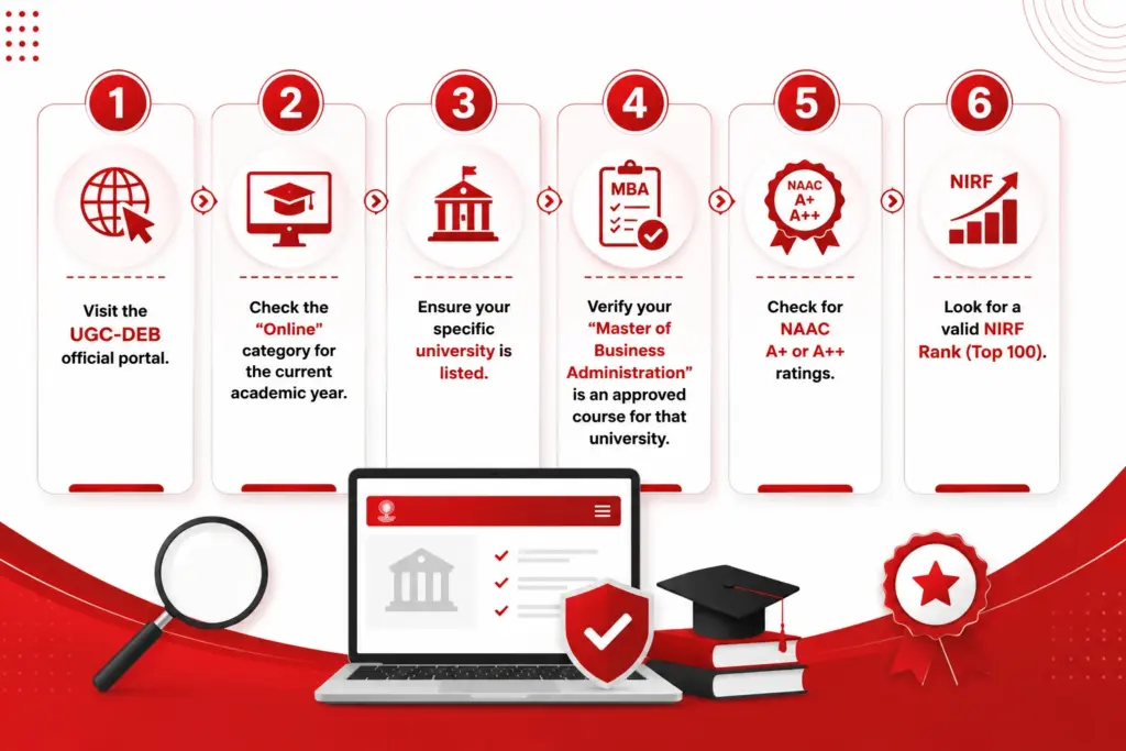 How-to-verify-an-Online-MBA-before-admission