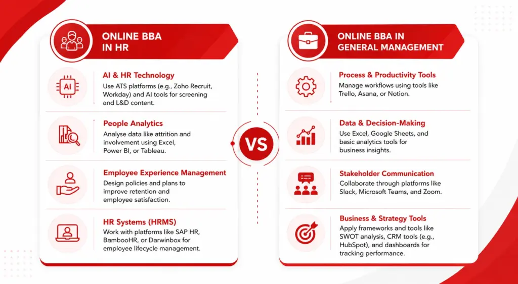 In-demand Skills & Tools You’ll Learn in HR and Gneral Management