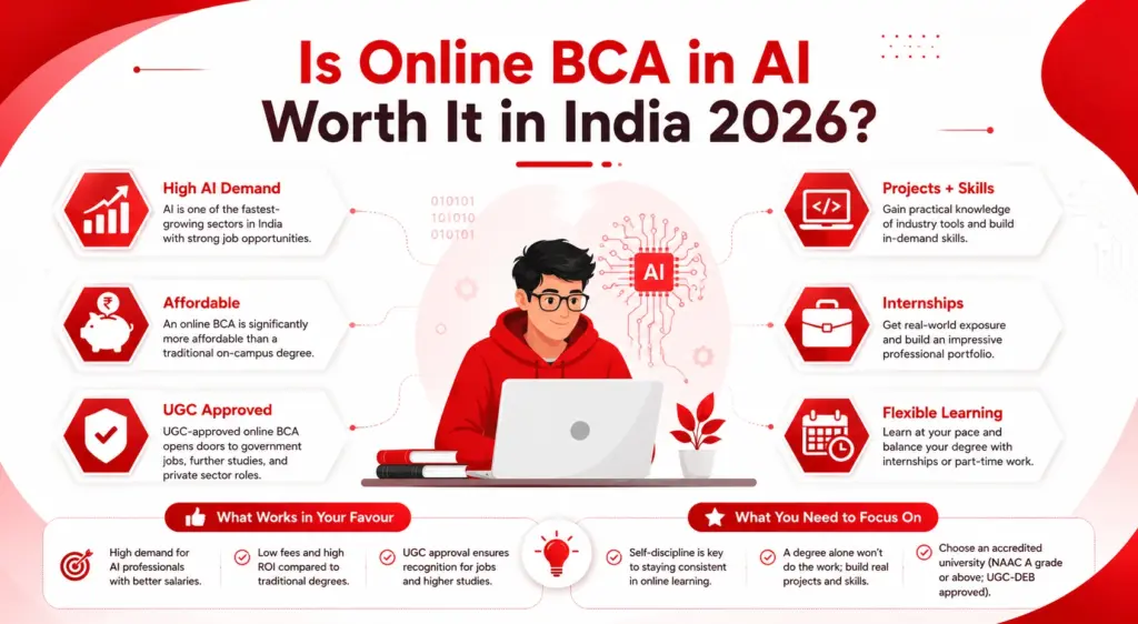 Is Online BCA in AI worth it