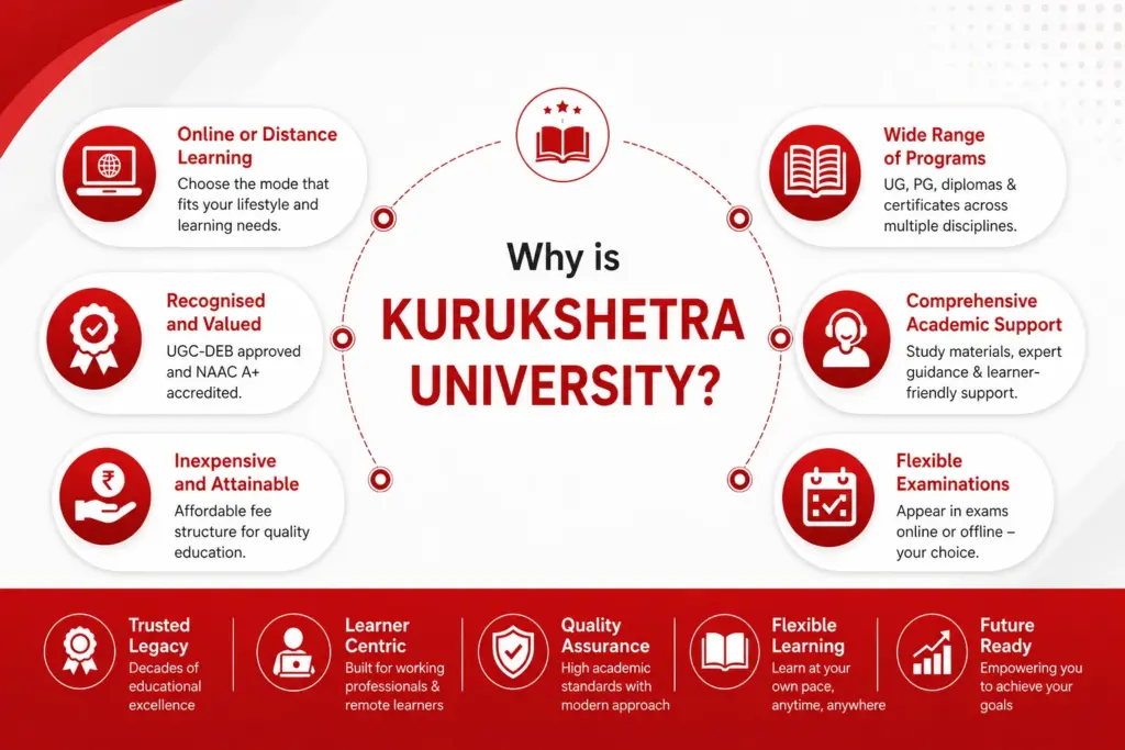 Kurukshetra University Online