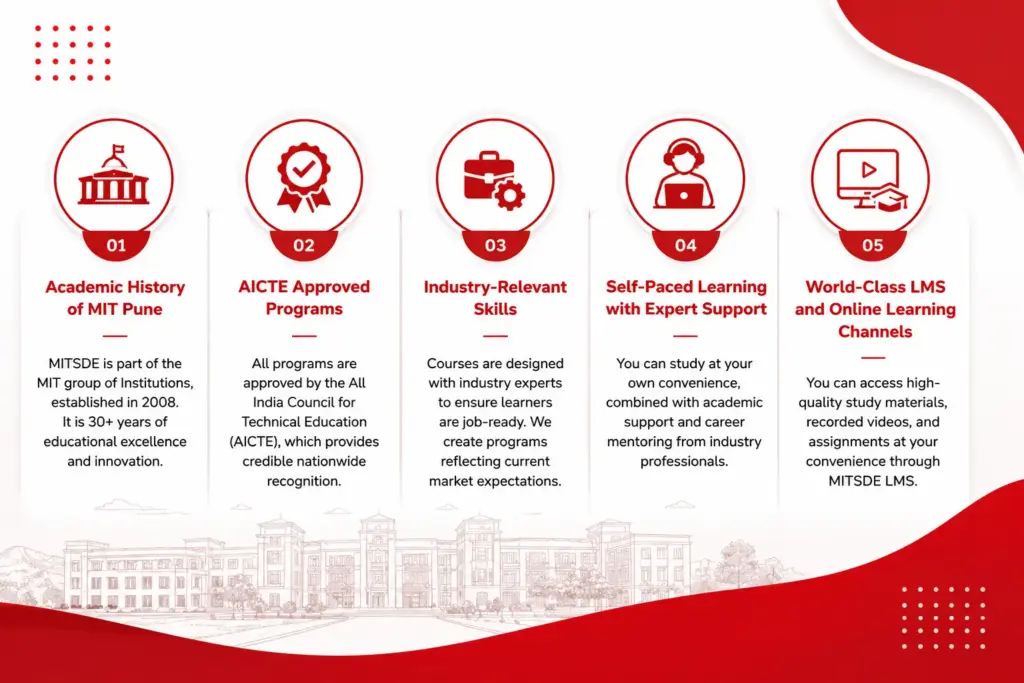 MIT Pune education programs overview