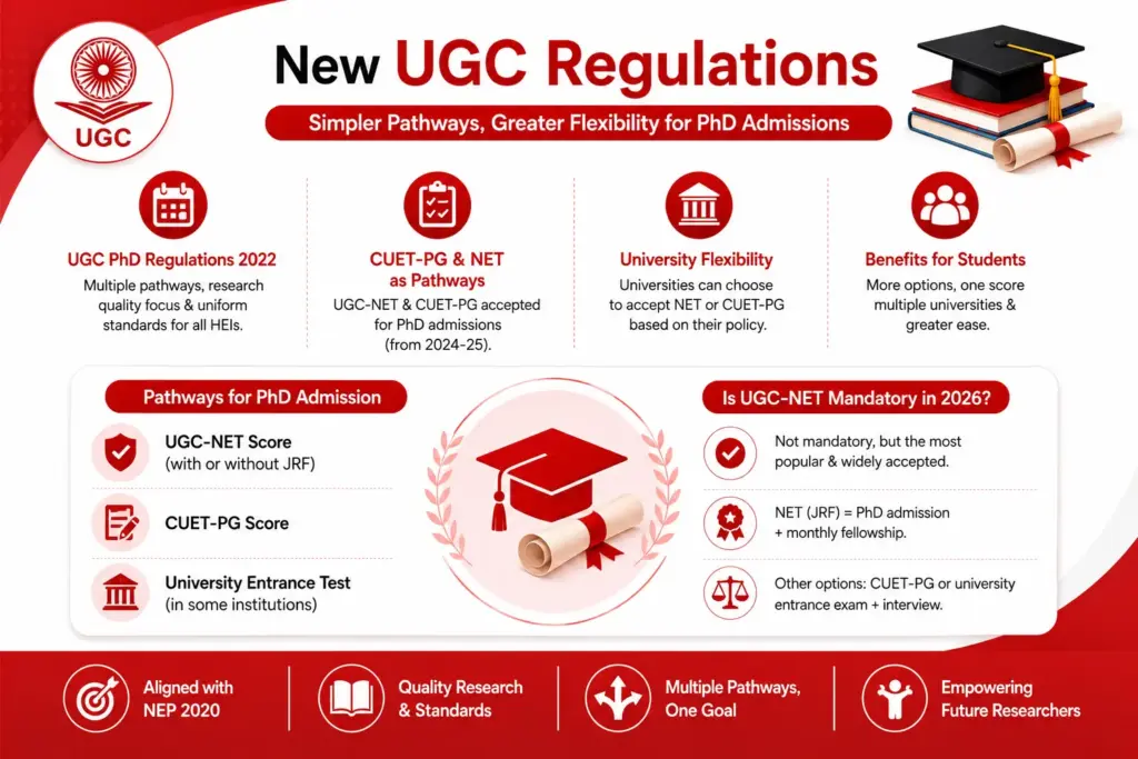 New UGC Regulations for 2022–2026 What has Changed