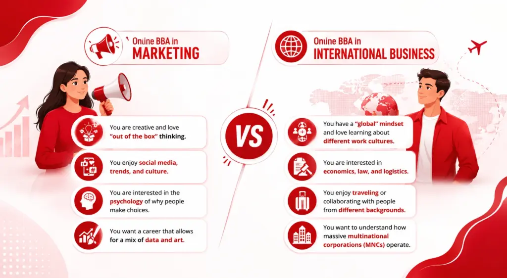 Online BBA in Marketing vs Online BBA in International Business