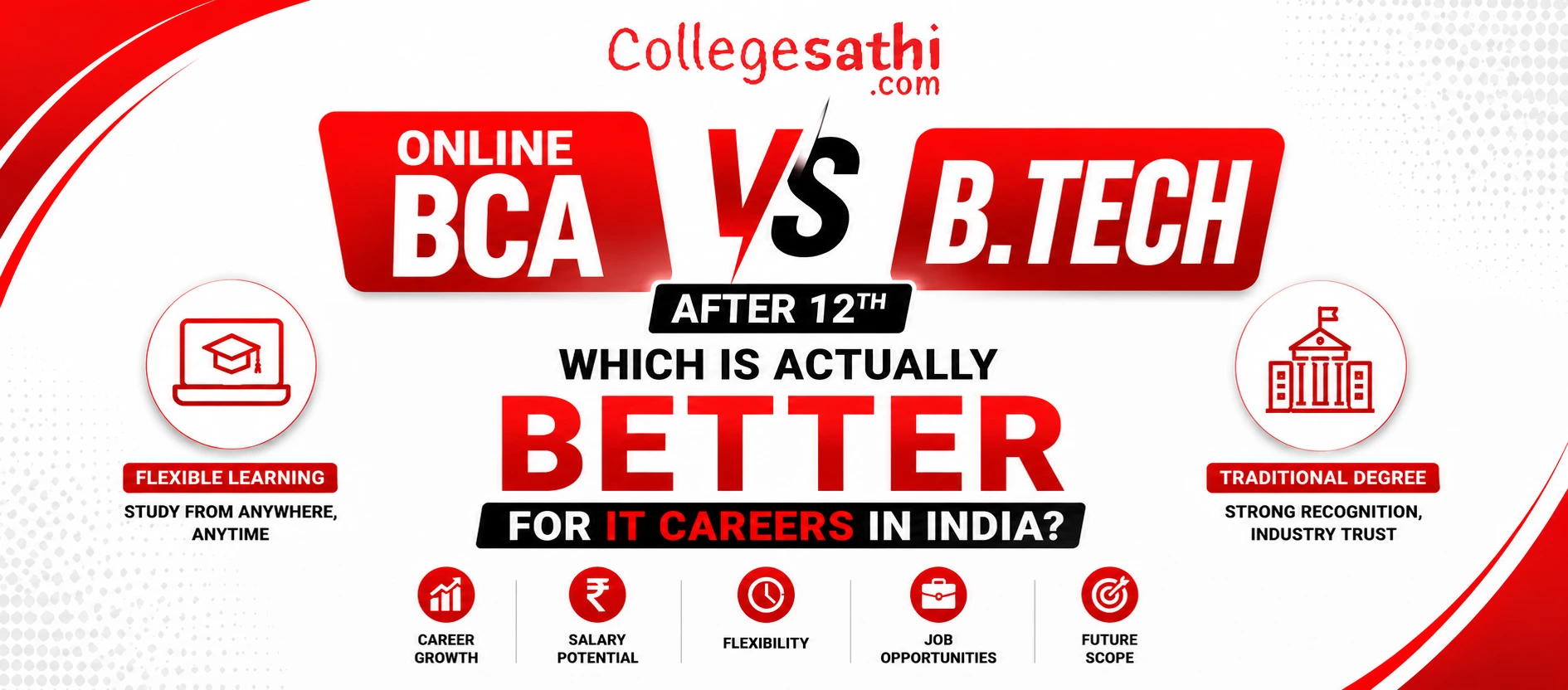 Online BCA vs B.Tech After 12th: Which Is Actually Better for IT Careers in India?