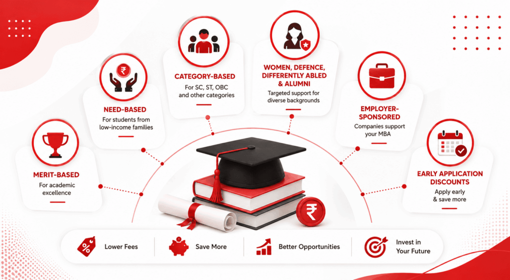 Online MBA Scholarships in 2026 What Types Are Available