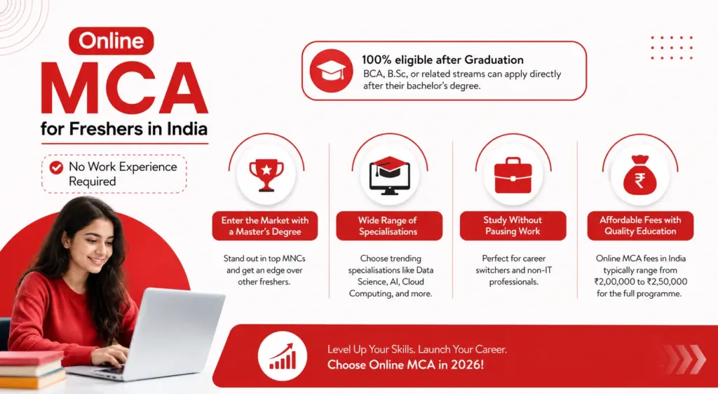 Online MCA Without Work Experience in India Is It Allowed