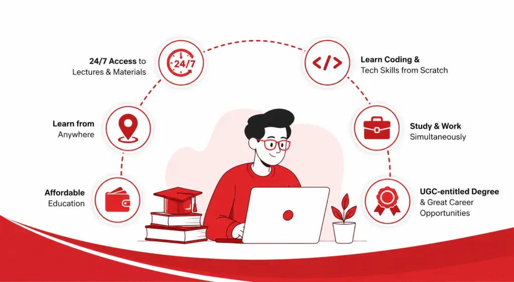 Online learning with flexible benefits