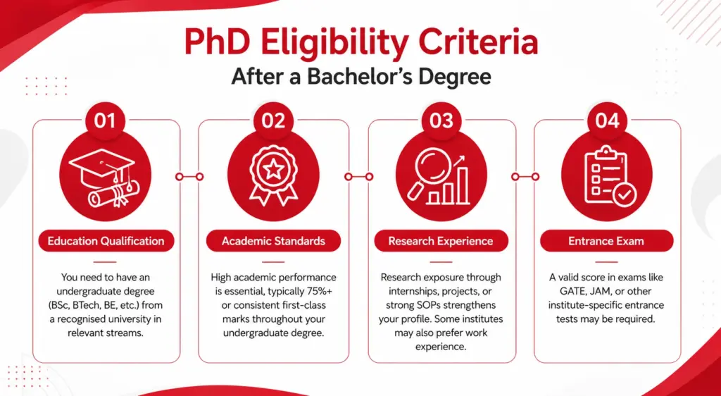 PhD eligibility criteria overview