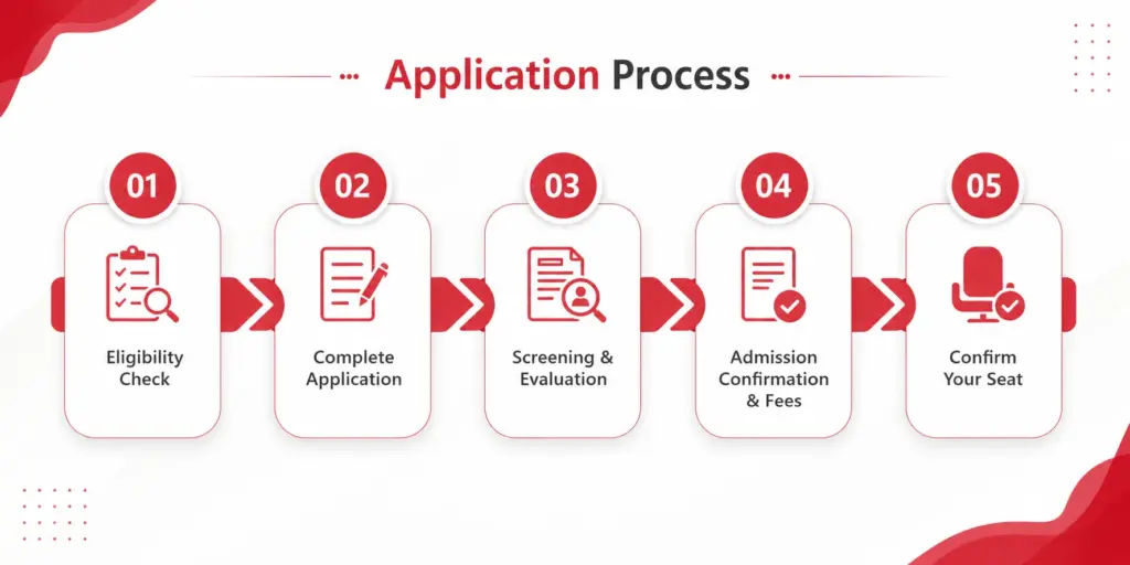 SSODL Application Process