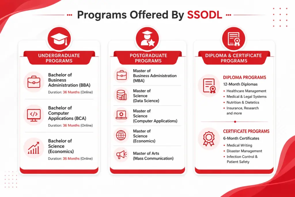 SSODL online programs overview