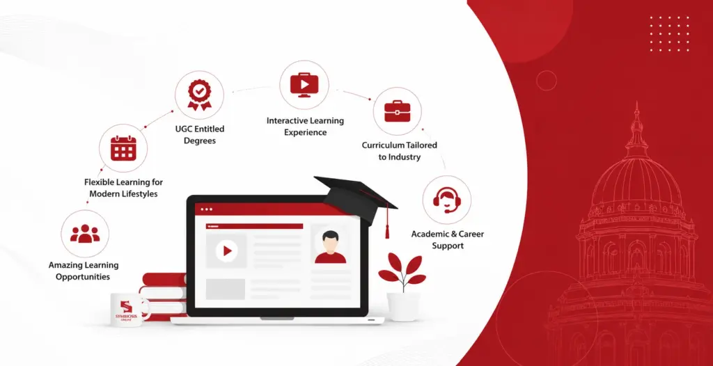 What Makes Symbiosis Online a Smart Choice
