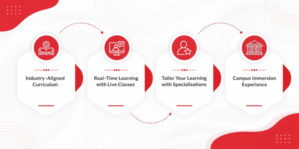 Why Choose IIIT Dharwad Online M.Tech Courses
