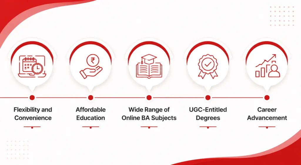 Online BA Degree in India 2026