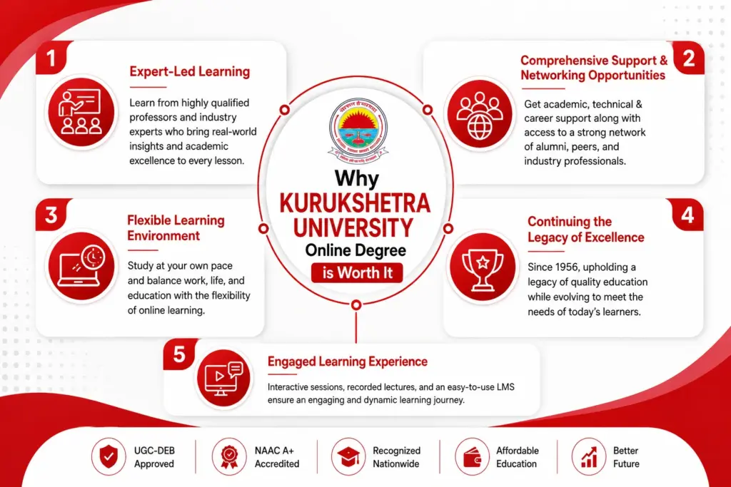 Why Kurukshetra University is worth it