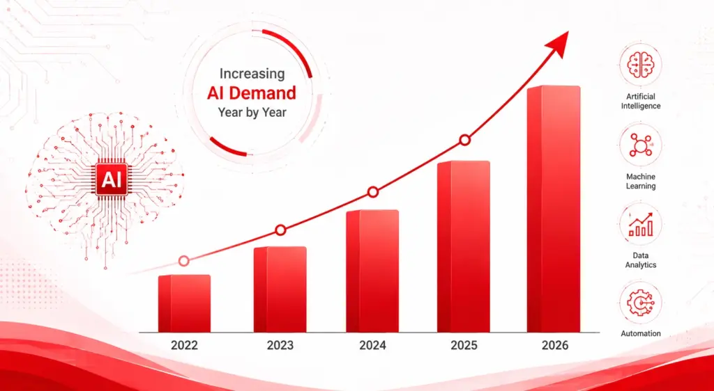 Why Online MCA in AI and ML is Trending in 2026