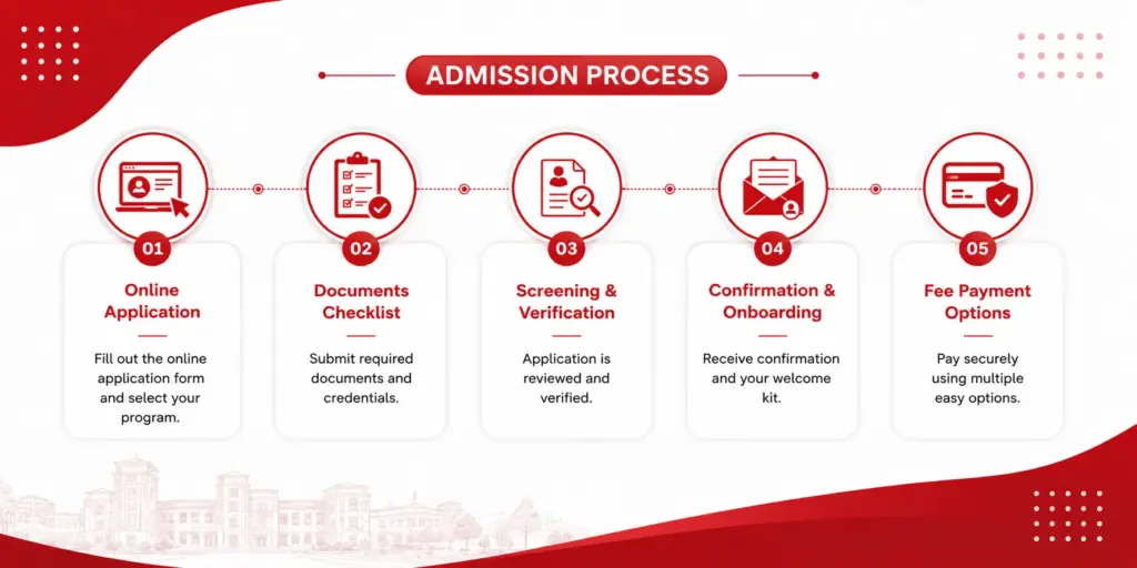 Your Step-By-Step Guide to MITSDE Admission