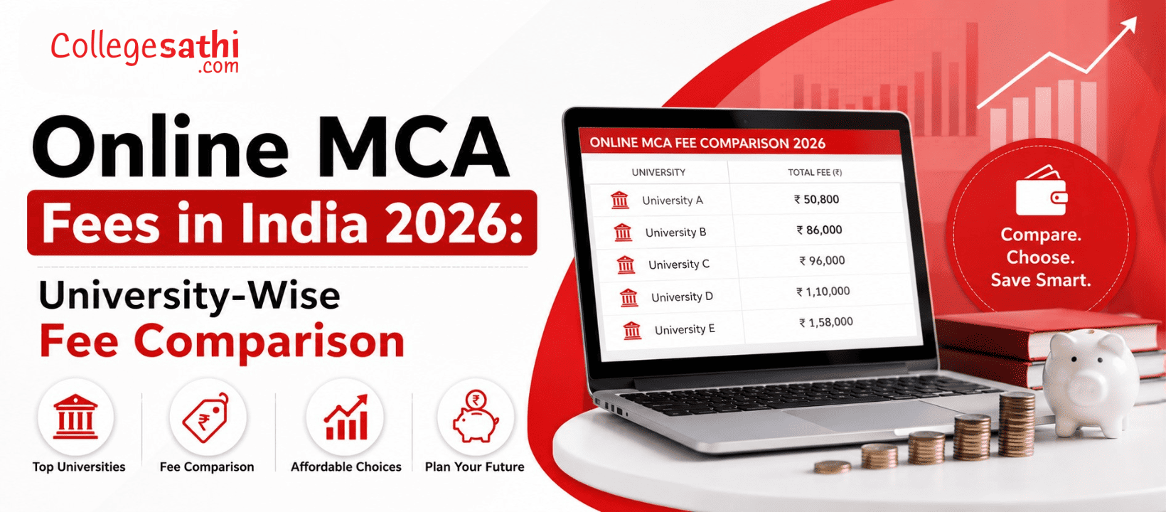 Online MCA Fees in India 2026: University-Wise Fee Comparison