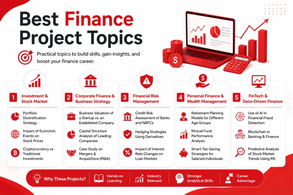 Best finance project topics roadmap