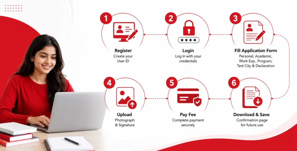 CAT Exam Registration 2026 Step-by-Step Application Process