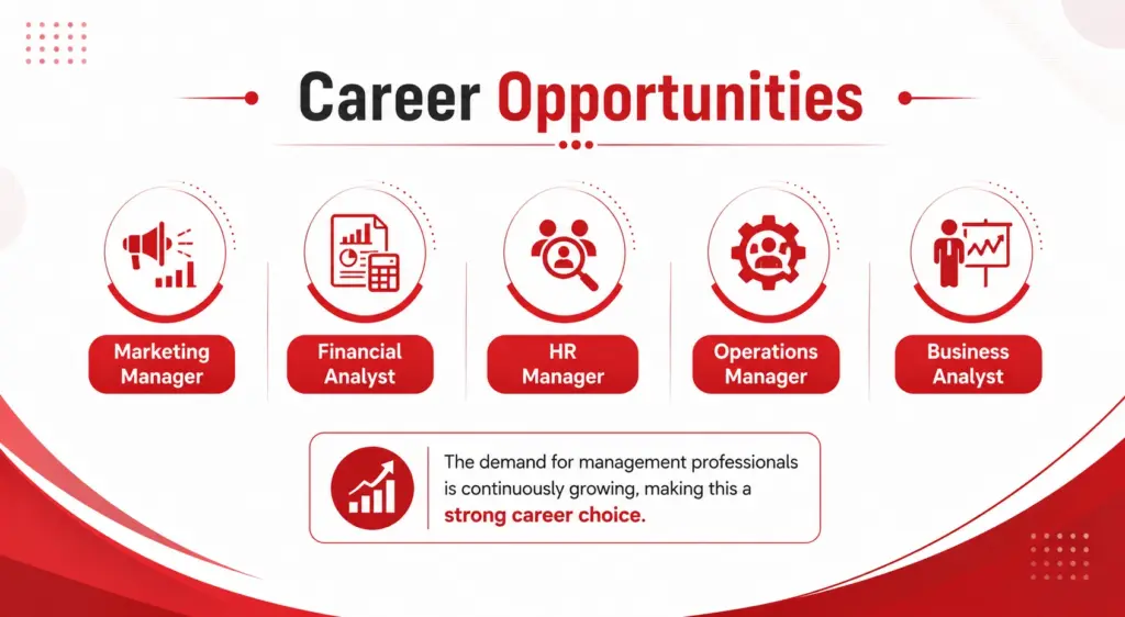 Career opportunities in management roles