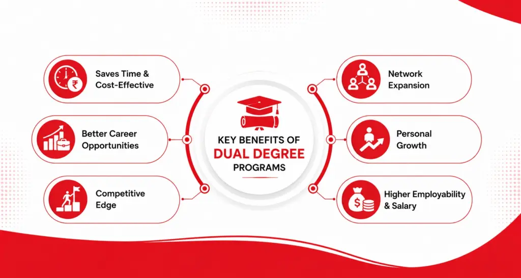 Dual degree program benefits overview