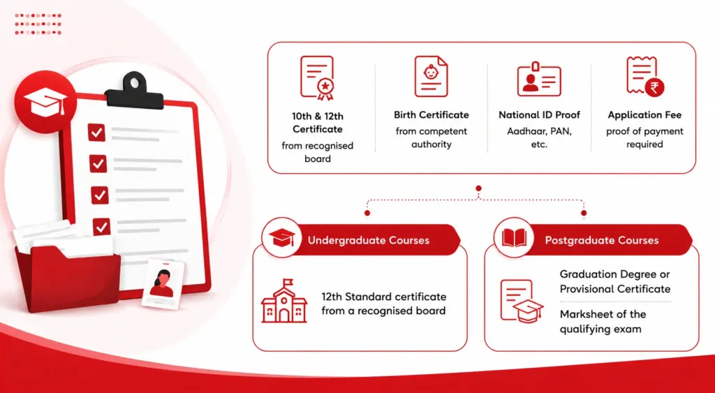 Eligibility and Admission Requirements