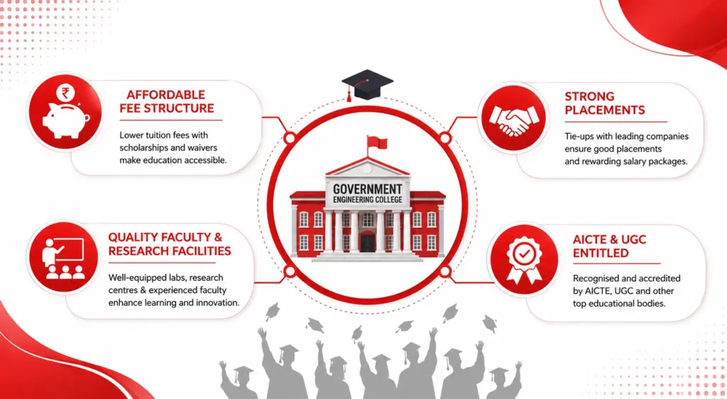 Why Choose a Government Engineering College?