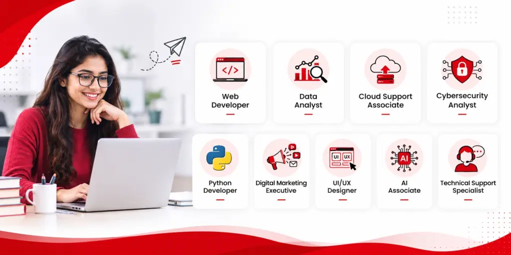 IT career paths after certification