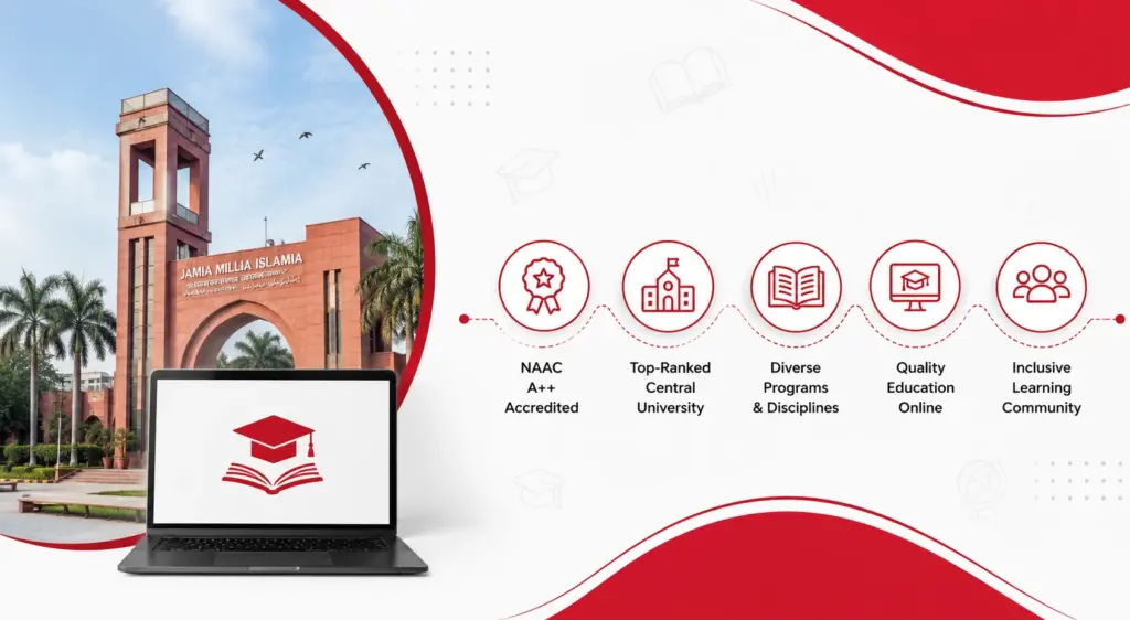 Jamia Millia Islamia online