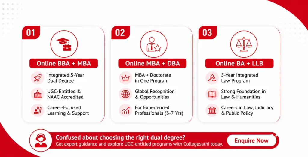 Top Double Degree Courses in India
