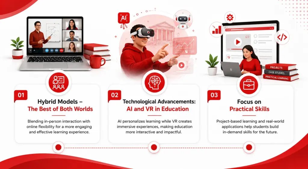 Trends in modern education technology