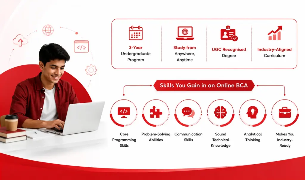 Online BCA Degree