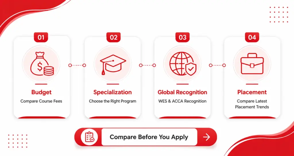 Which Factors Should Guide Your Decision