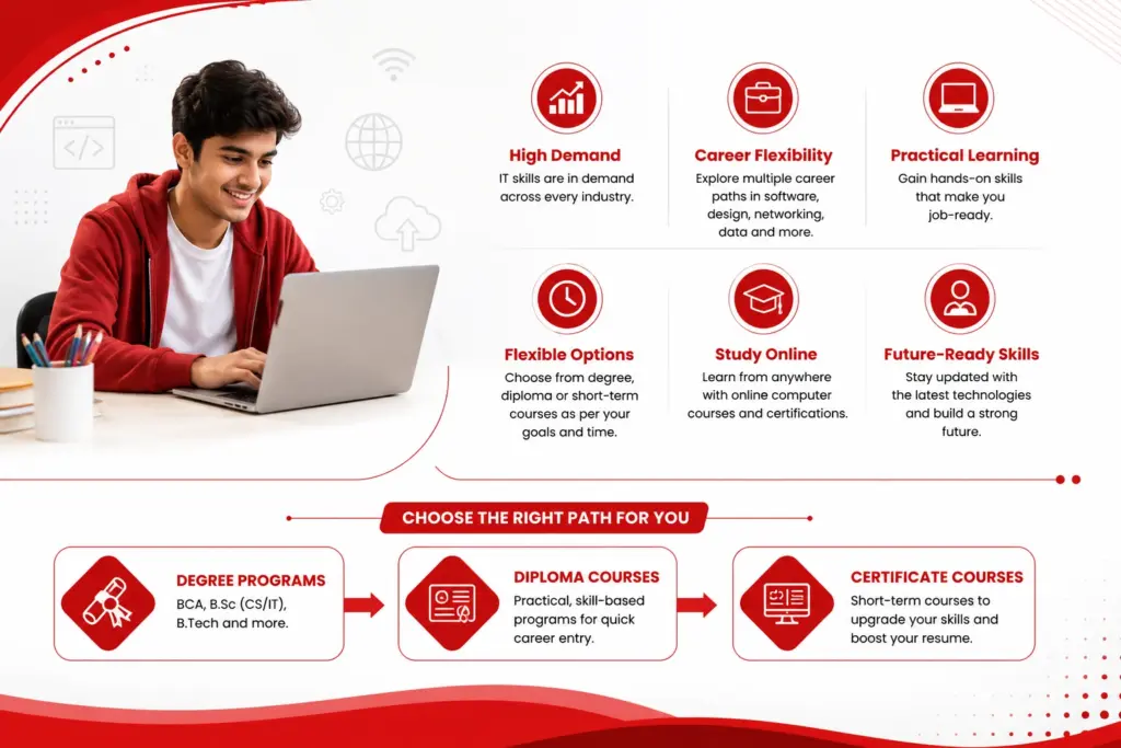 Why Choose Computer Courses After 12th