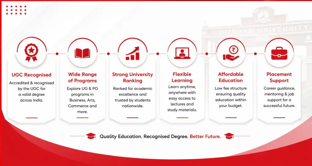 Why Choose Mizoram University Online