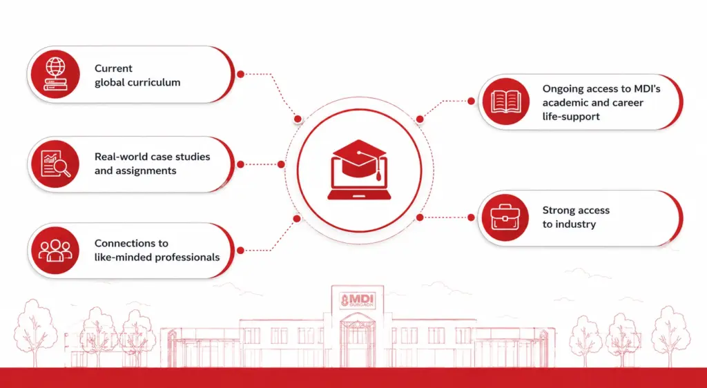 Why Choose these MDI Gurgaon Online Programs?