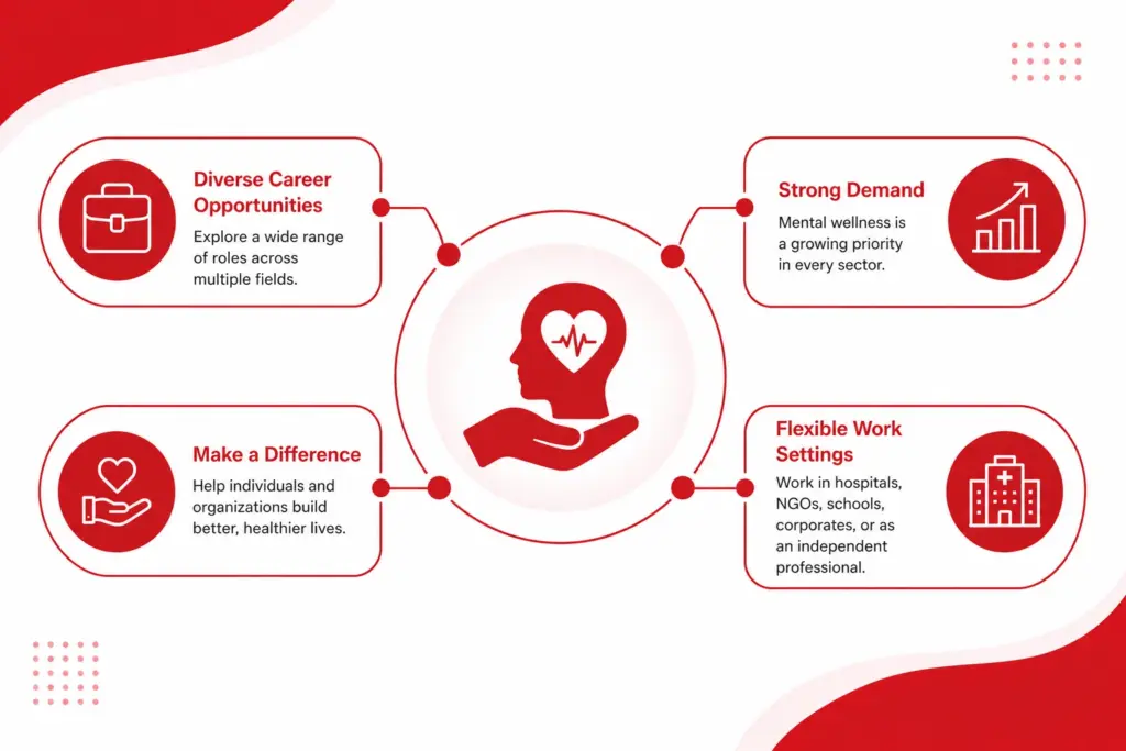 Why Pursue a Career in Psychology?
