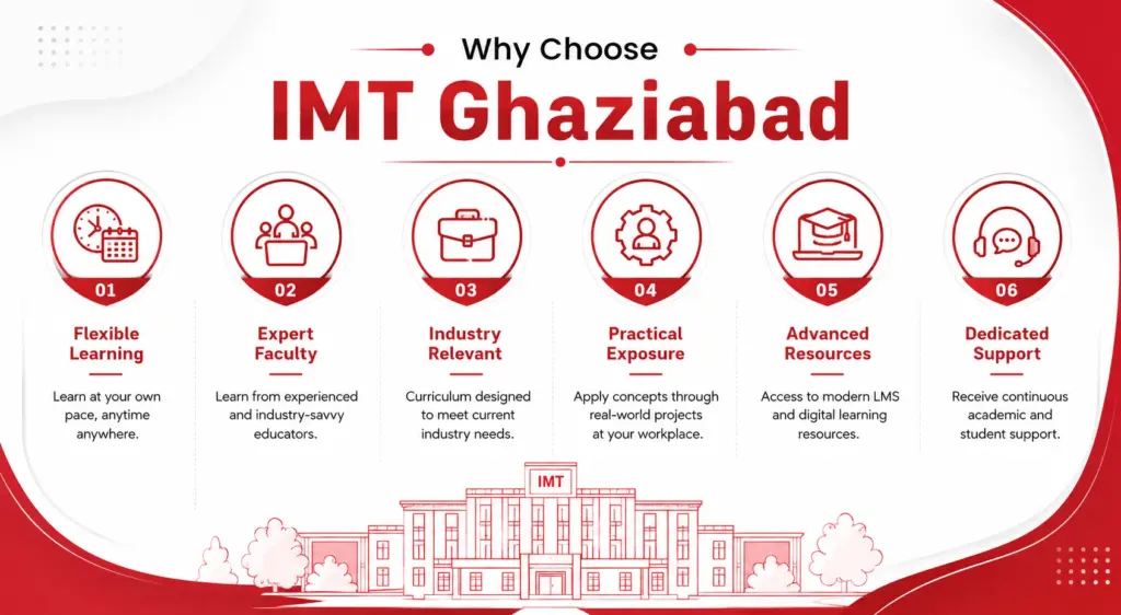 Why choose IMT Ghaziabad