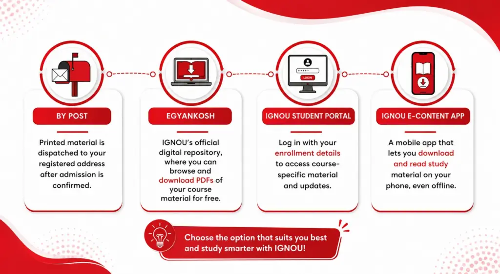 Four Ways to Access IGNOU Study Materials
