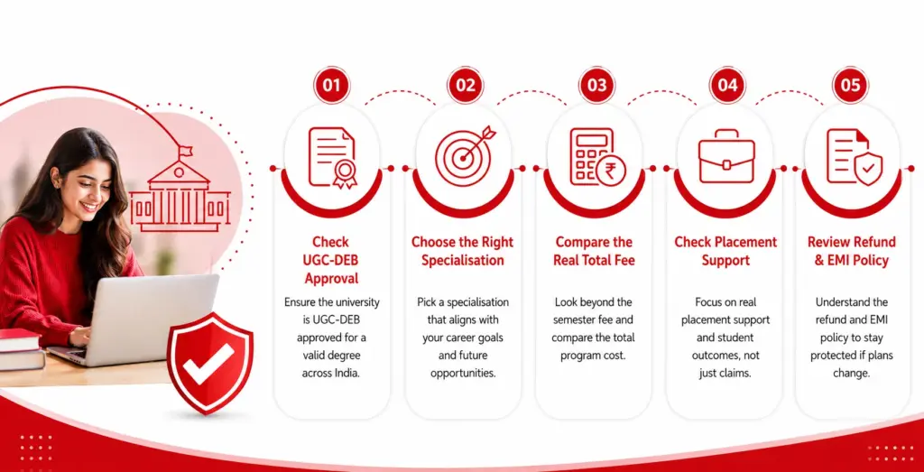 How to Choose the Right Online University in 2026