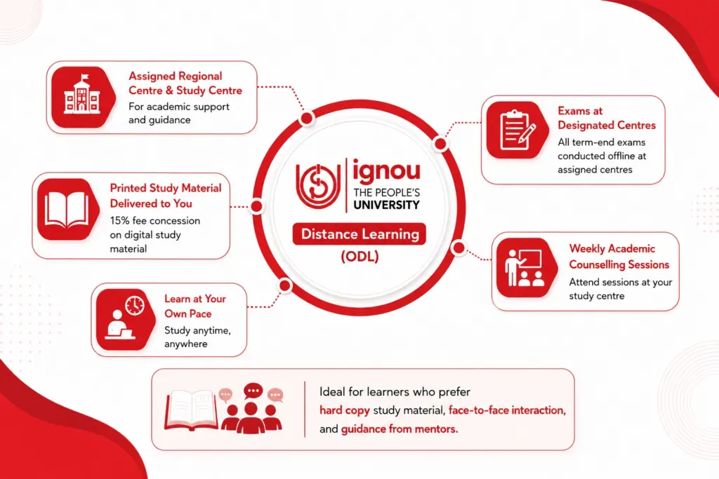 What is IGNOU Distance Learning (ODL) 